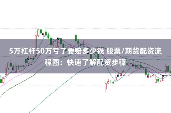 5万杠杆50万亏了要赔多少钱 股票/期货配资流程图：快速了解配资步骤
